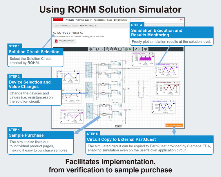 MISE À JOUR DU ROHM SOLUTION SIMULATOR: NOUVELLE FONCTION D'ANALYSE THERMIQUE